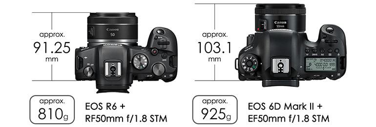 RF Lens - RF50mm f/1.8 STM - Canon HongKong